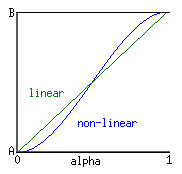 Legacy_interpolation-smerp.gif