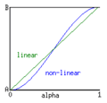 Legacy interpolation-smerp.gif